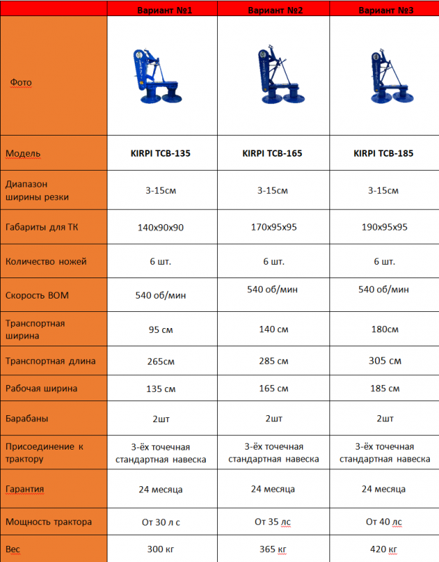 Косилка роторная KIRPI TCB-185